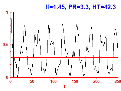 Survival probability